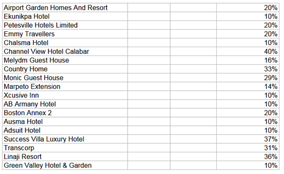 Hot deals for the week from Jovago.com